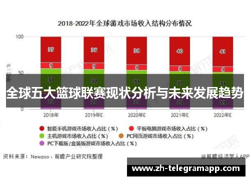 全球五大篮球联赛现状分析与未来发展趋势 全球五大篮球联赛现状分析与未来发展趋势