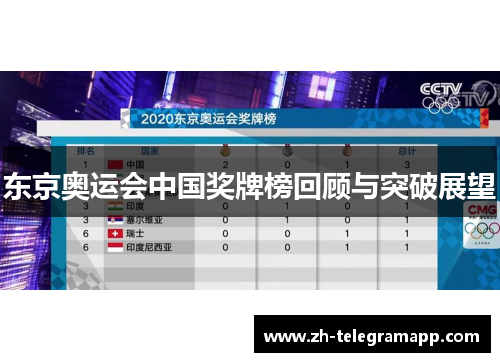 东京奥运会中国奖牌榜回顾与突破展望 东京奥运会中国奖牌榜回顾与突破展望