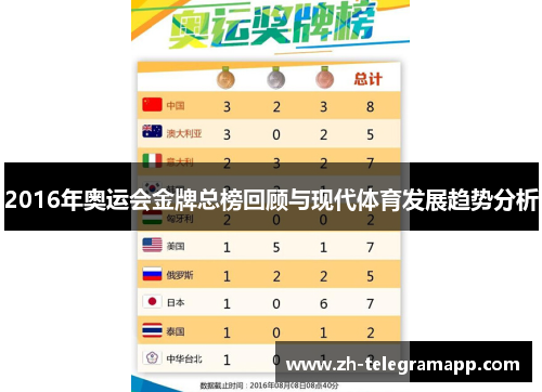 2016年奥运会金牌总榜回顾与现代体育发展趋势分析